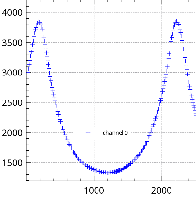 Photoresistor characteristics